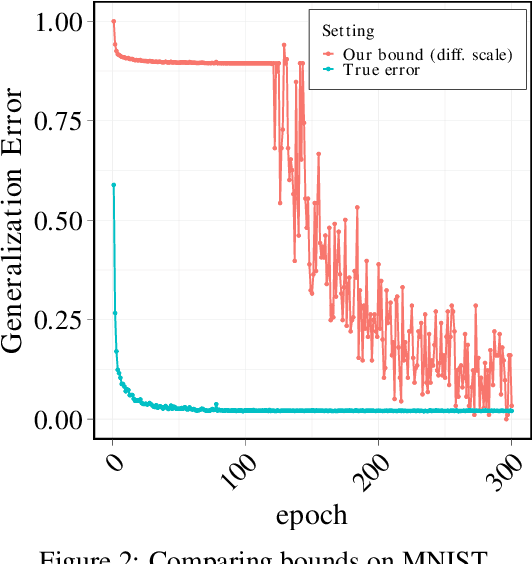 Figure 4 for Generalization Bounds for Magnitude-Based Pruning via Sparse Matrix Sketching