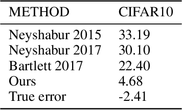 Figure 3 for Generalization Bounds for Magnitude-Based Pruning via Sparse Matrix Sketching