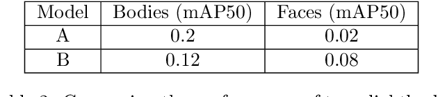 Figure 4 for Improving Pallet Detection Using Synthetic Data