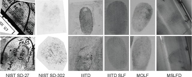 Figure 1 for Synthetic Latent Fingerprint Generation Using Style Transfer
