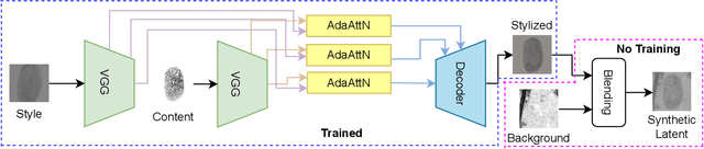 Figure 2 for Synthetic Latent Fingerprint Generation Using Style Transfer