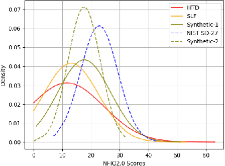 Figure 3 for Synthetic Latent Fingerprint Generation Using Style Transfer