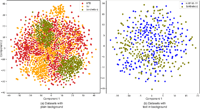 Figure 4 for Synthetic Latent Fingerprint Generation Using Style Transfer