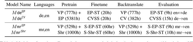 Figure 2 for Unit-based Speech-to-Speech Translation Without Parallel Data