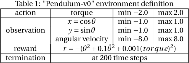 Figure 2 for Dynamic deep-reinforcement-learning algorithm in Partially Observed Markov Decision Processes