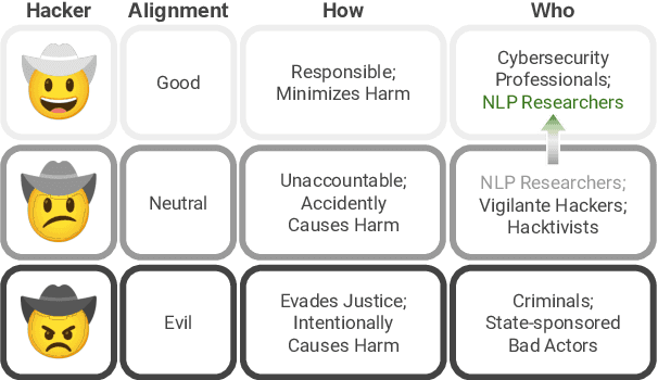 Figure 1 for NLP Security and Ethics, in the Wild