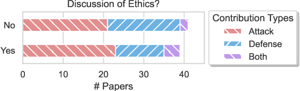 Figure 3 for NLP Security and Ethics, in the Wild