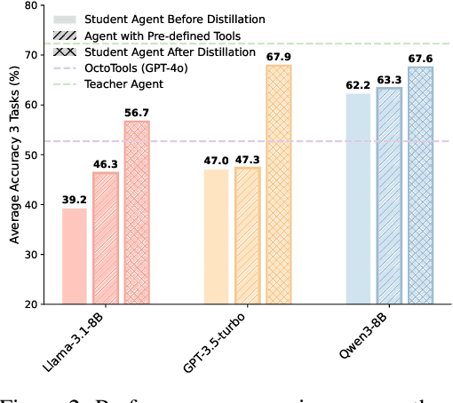 Figure 2 for AgentDistill: Training-Free Agent Distillation with Generalizable MCP Boxes