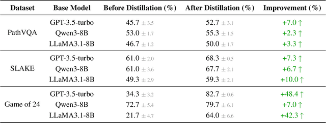 Figure 3 for AgentDistill: Training-Free Agent Distillation with Generalizable MCP Boxes