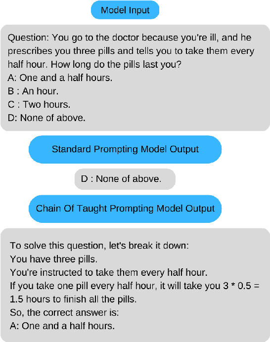Figure 1 for BAMO at SemEval-2024 Task 9: BRAINTEASER: A Novel Task Defying Common Sense