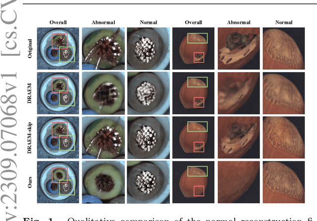 Figure 1 for FAIR: Frequency-aware Image Restoration for Industrial Visual Anomaly Detection
