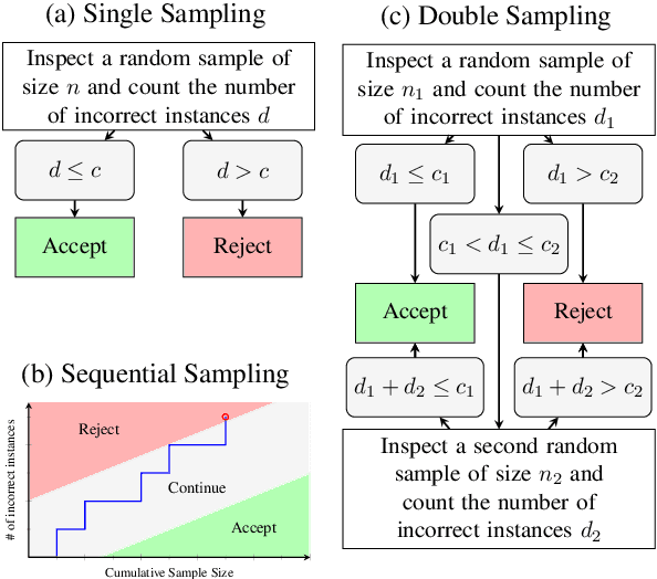 Figure 3 for On Efficient and Statistical Quality Estimation for Data Annotation