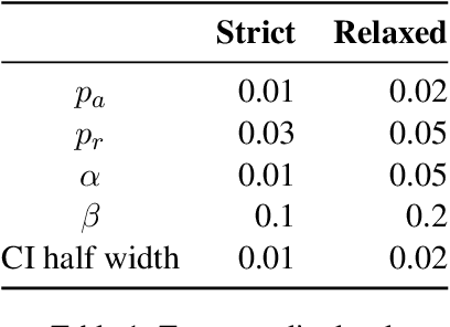 Figure 2 for On Efficient and Statistical Quality Estimation for Data Annotation