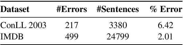 Figure 4 for On Efficient and Statistical Quality Estimation for Data Annotation