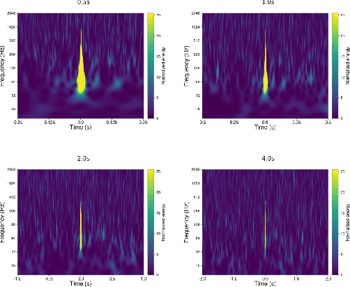 Figure 1 for Cross-Temporal Spectrogram Autoencoder (CTSAE): Unsupervised Dimensionality Reduction for Clustering Gravitational Wave Glitches