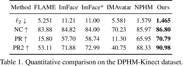 Figure 1 for DPHMs: Diffusion Parametric Head Models for Depth-based Tracking