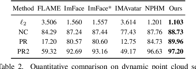 Figure 3 for DPHMs: Diffusion Parametric Head Models for Depth-based Tracking