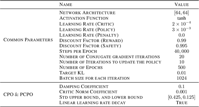 Figure 2 for Flipping-based Policy for Chance-Constrained Markov Decision Processes