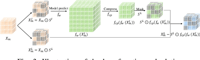Figure 3 for CNN-Based Channel Map Estimation for Movable Antenna Systems