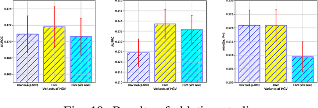 Figure 2 for HGV4Risk: Hierarchical Global View-guided Sequence Representation Learning for Risk Prediction