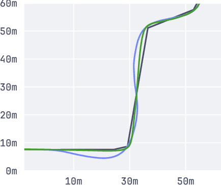Figure 3 for Multi-Agent Path Planning in Complex Environments using Gaussian Belief Propagation with Global Path Finding