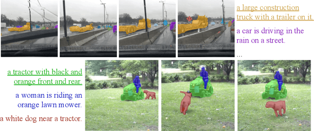Figure 1 for OW-VISCap: Open-World Video Instance Segmentation and Captioning