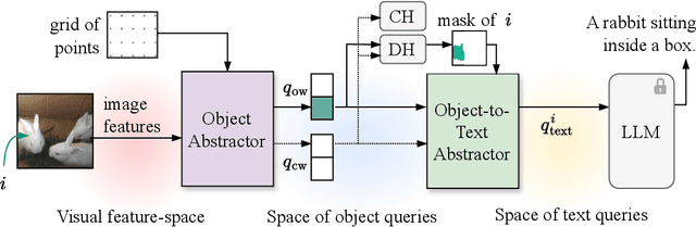 Figure 3 for OW-VISCap: Open-World Video Instance Segmentation and Captioning