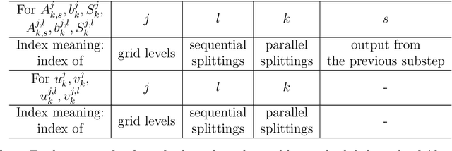 Figure 2 for PottsMGNet: A Mathematical Explanation of Encoder-Decoder Based Neural Networks