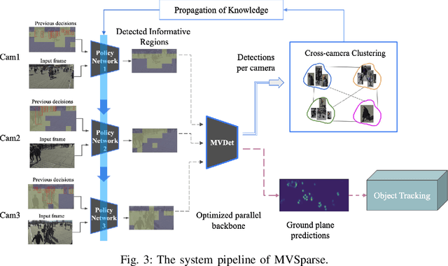 Figure 3 for Learning Online Policies for Person Tracking in Multi-View Environments