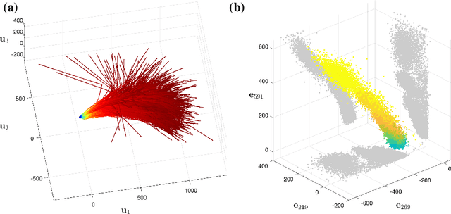 Figure 1 for Lines of Thought in Large Language Models