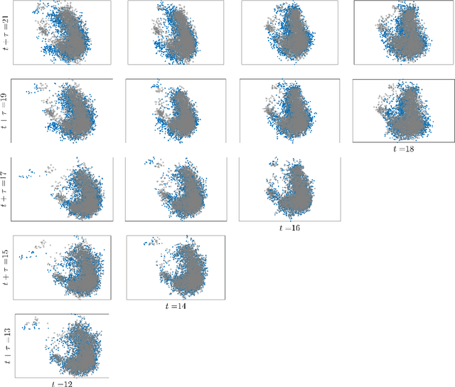 Figure 3 for Lines of Thought in Large Language Models