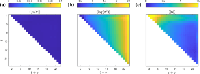 Figure 4 for Lines of Thought in Large Language Models