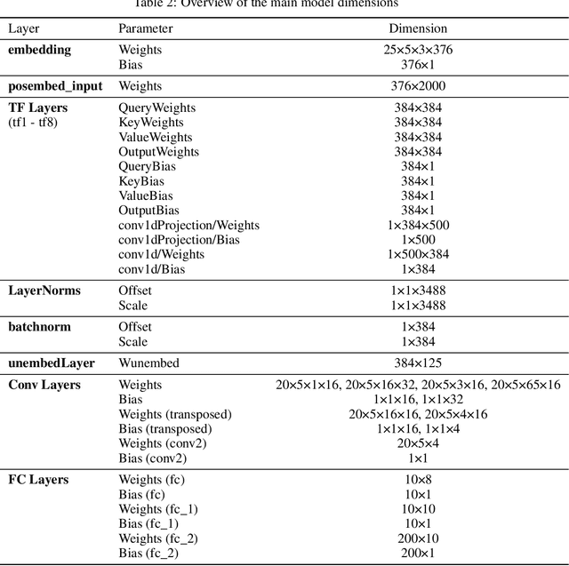 Figure 4 for EchoPT: A Pretrained Transformer Architecture that Predicts 2D In-Air Sonar Images for Mobile Robotics