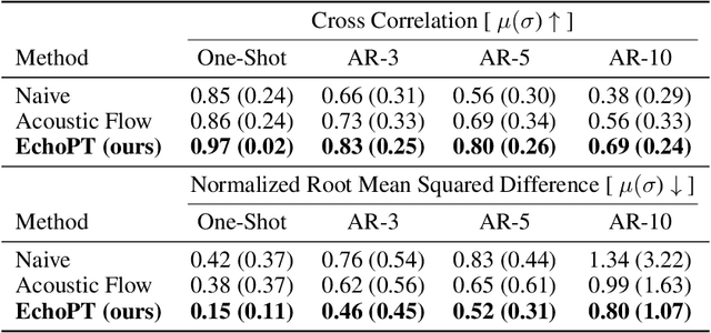 Figure 2 for EchoPT: A Pretrained Transformer Architecture that Predicts 2D In-Air Sonar Images for Mobile Robotics