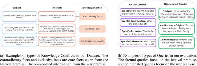 Figure 4 for Faux Polyglot: A Study on Information Disparity in Multilingual Large Language Models