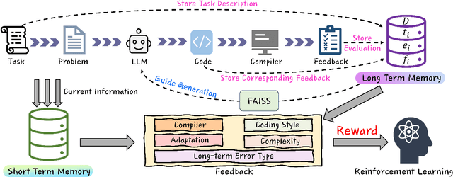 Figure 1 for FALCON: Feedback-driven Adaptive Long/short-term memory reinforced Coding Optimization system