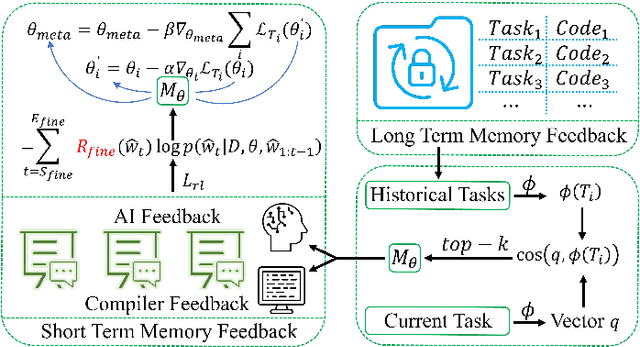 Figure 2 for FALCON: Feedback-driven Adaptive Long/short-term memory reinforced Coding Optimization system