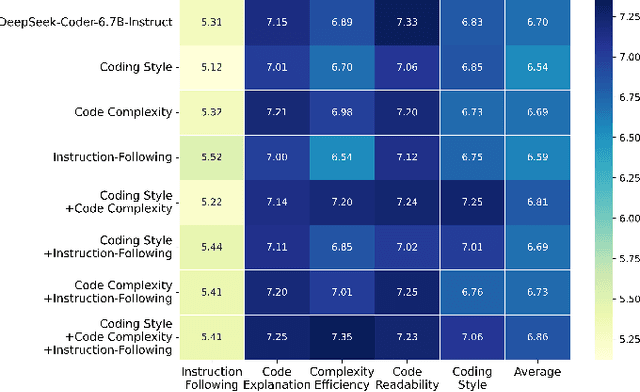 Figure 3 for FALCON: Feedback-driven Adaptive Long/short-term memory reinforced Coding Optimization system