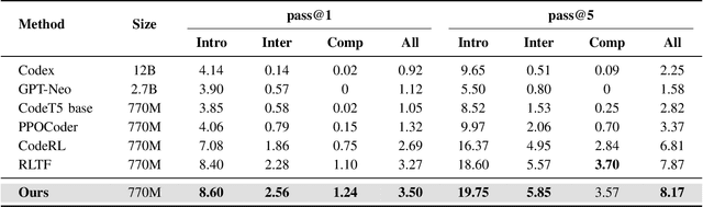 Figure 4 for FALCON: Feedback-driven Adaptive Long/short-term memory reinforced Coding Optimization system