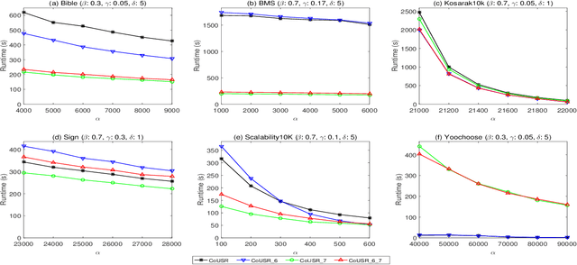 Figure 4 for Towards Correlated Sequential Rules