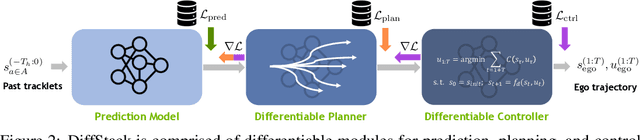 Figure 3 for DiffStack: A Differentiable and Modular Control Stack for Autonomous Vehicles