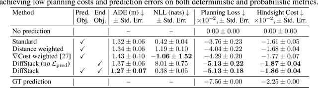 Figure 2 for DiffStack: A Differentiable and Modular Control Stack for Autonomous Vehicles