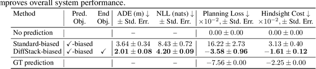 Figure 4 for DiffStack: A Differentiable and Modular Control Stack for Autonomous Vehicles