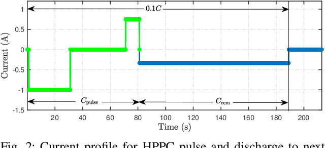 Figure 4 for An Improved Approach to Estimate the Internal Resistance of a Battery