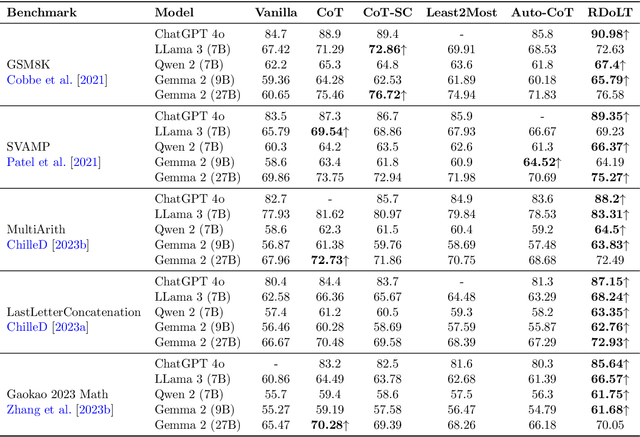 Figure 2 for Recursive Decomposition of Logical Thoughts: Framework for Superior Reasoning and Knowledge Propagation in Large Language Models
