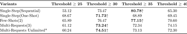 Figure 4 for Recursive Decomposition of Logical Thoughts: Framework for Superior Reasoning and Knowledge Propagation in Large Language Models