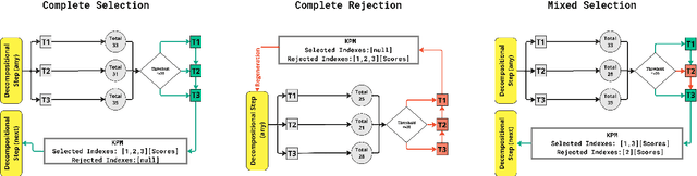Figure 3 for Recursive Decomposition of Logical Thoughts: Framework for Superior Reasoning and Knowledge Propagation in Large Language Models
