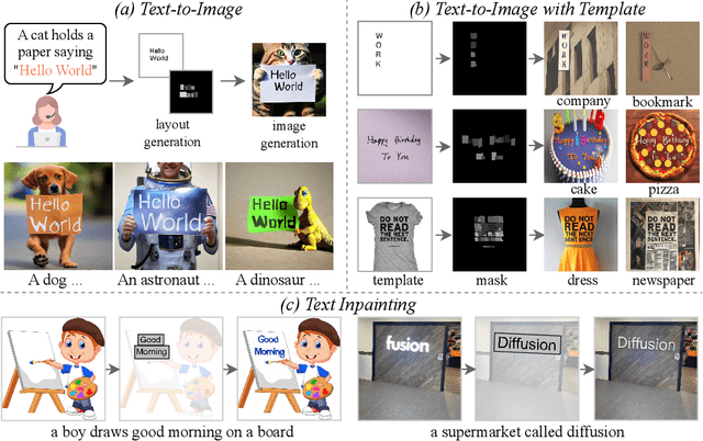 Figure 1 for TextDiffuser: Diffusion Models as Text Painters