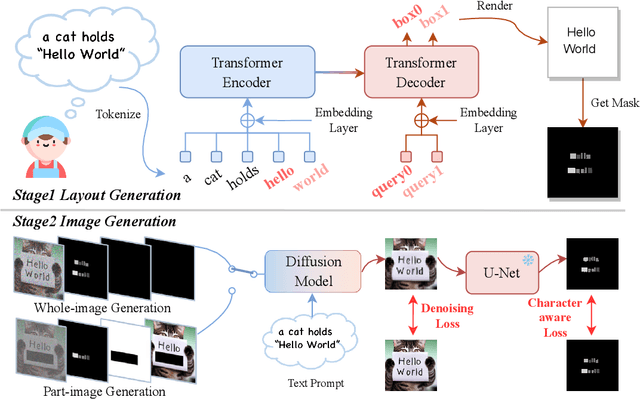 Figure 3 for TextDiffuser: Diffusion Models as Text Painters