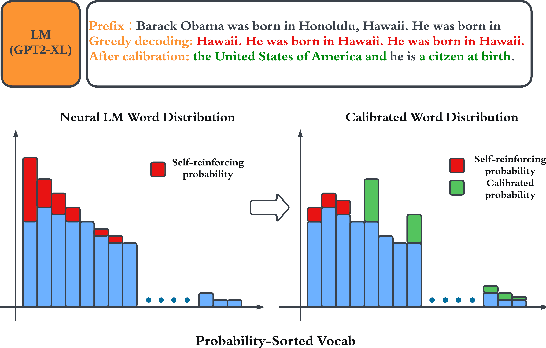 Figure 1 for Penalty Decoding: Well Suppress the Self-Reinforcement Effect in Open-Ended Text Generation
